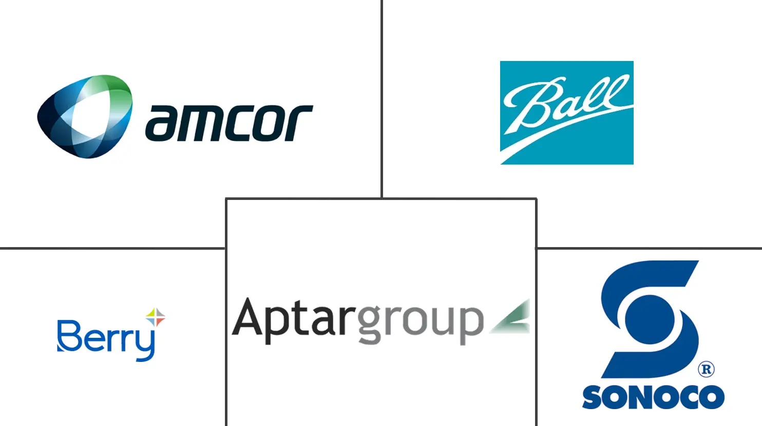 美国家庭护理包装市场规模