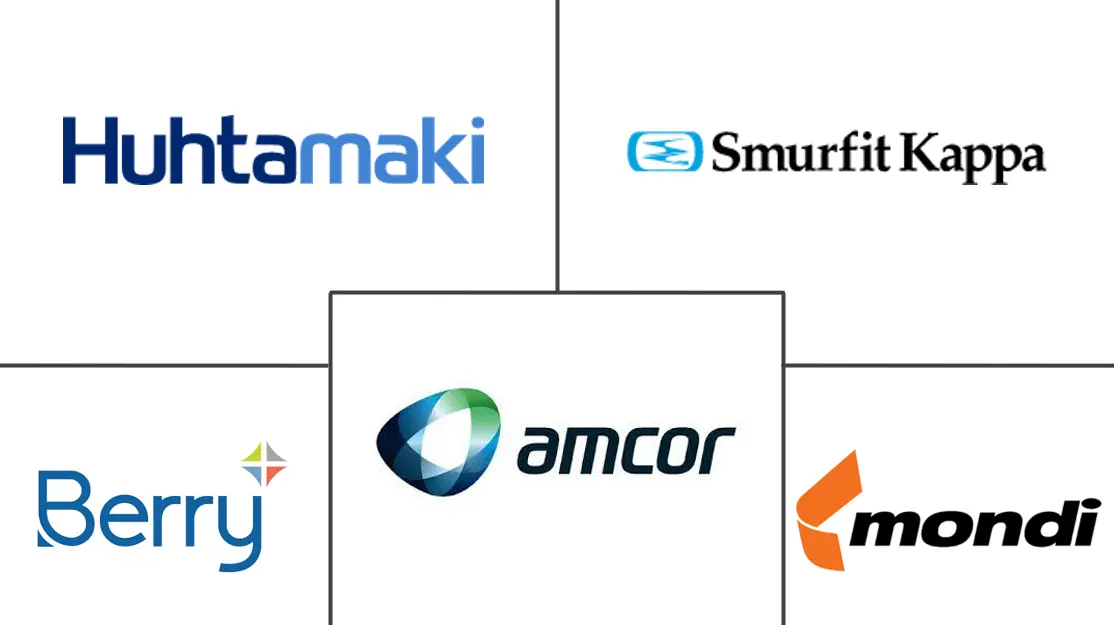 拉丁美洲乳制品包装市场规模