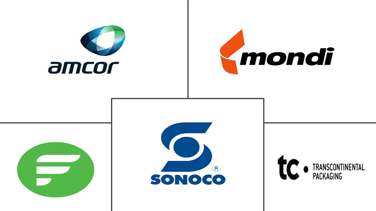 ANZ 袋包装市场规模