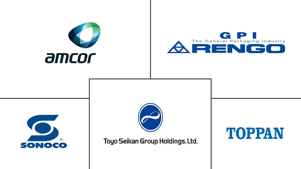 日本软塑料包装市场规模