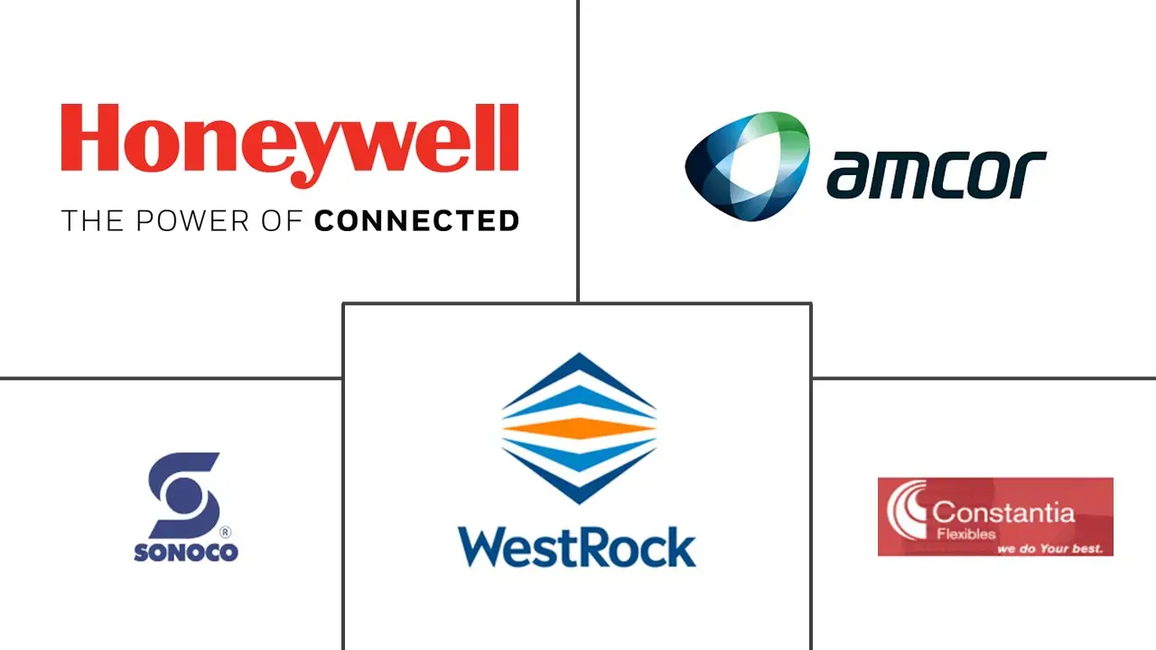 北美吸塑包装市场规模