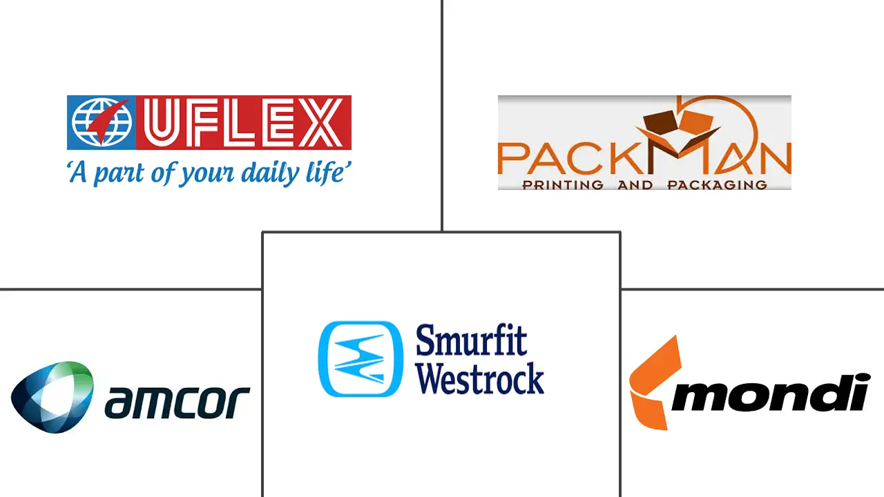 印度电商包装市场规模及份额