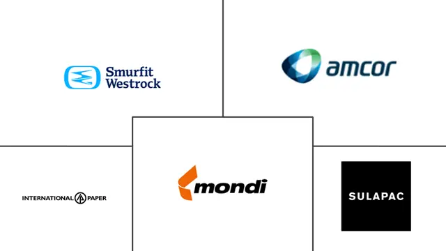 零废物包装市场规模和份额