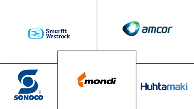 美国宠物食品包装市场规模和份额分析