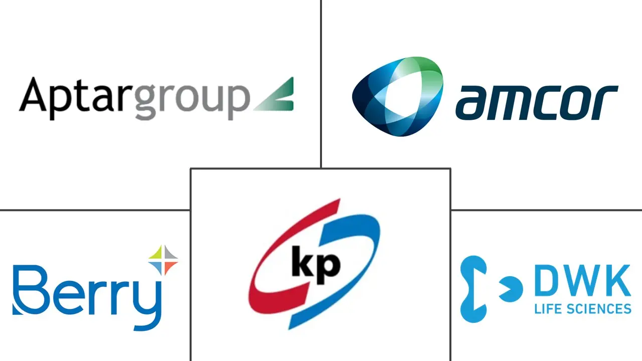 中东和非洲医药塑料包装市场规模