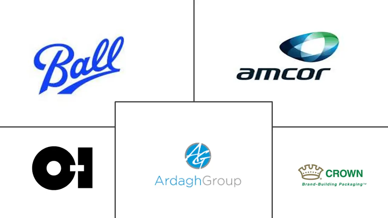 美国饮料包装市场规模及份额