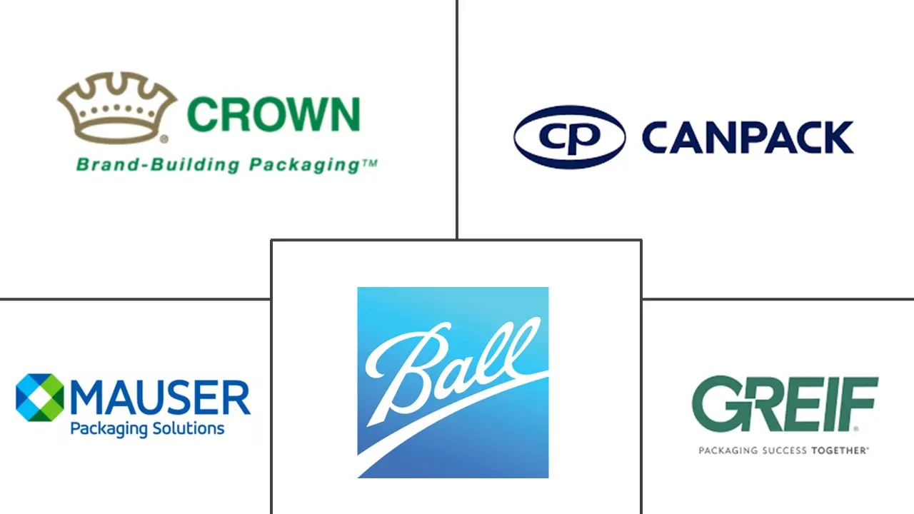 中东和非洲金属包装市场规模