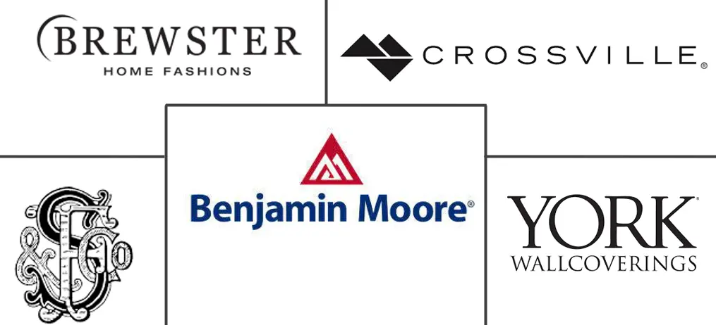 美国墙面涂料市场规模