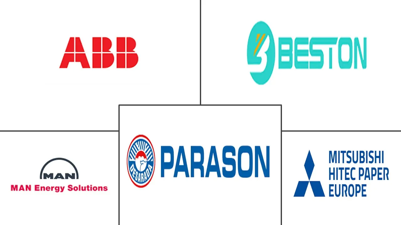 造纸工业机械市场规模