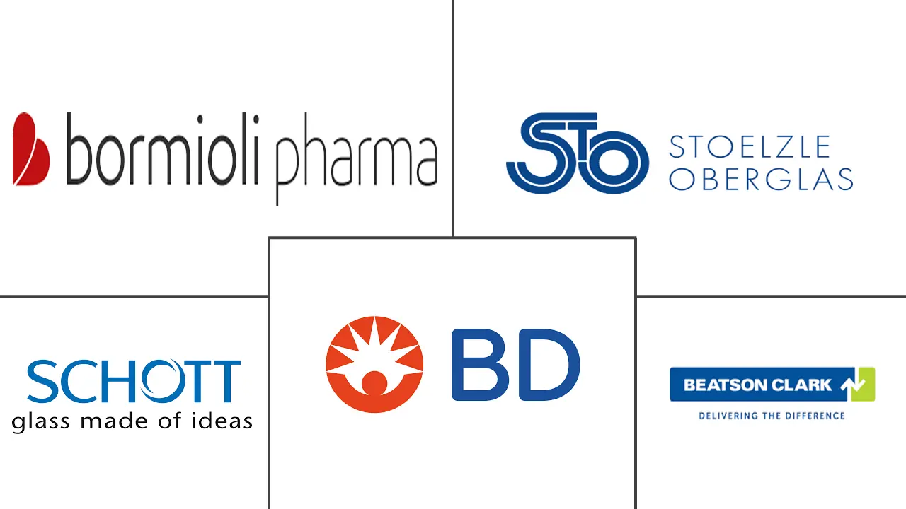 欧洲药用玻璃包装市场规模