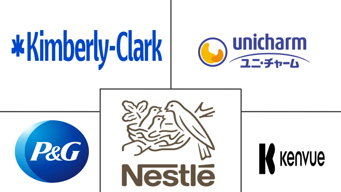 婴儿护理产品市场规模和份额