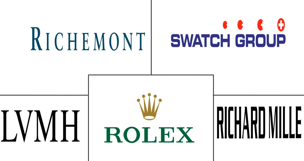 豪华手表市场规模和份额