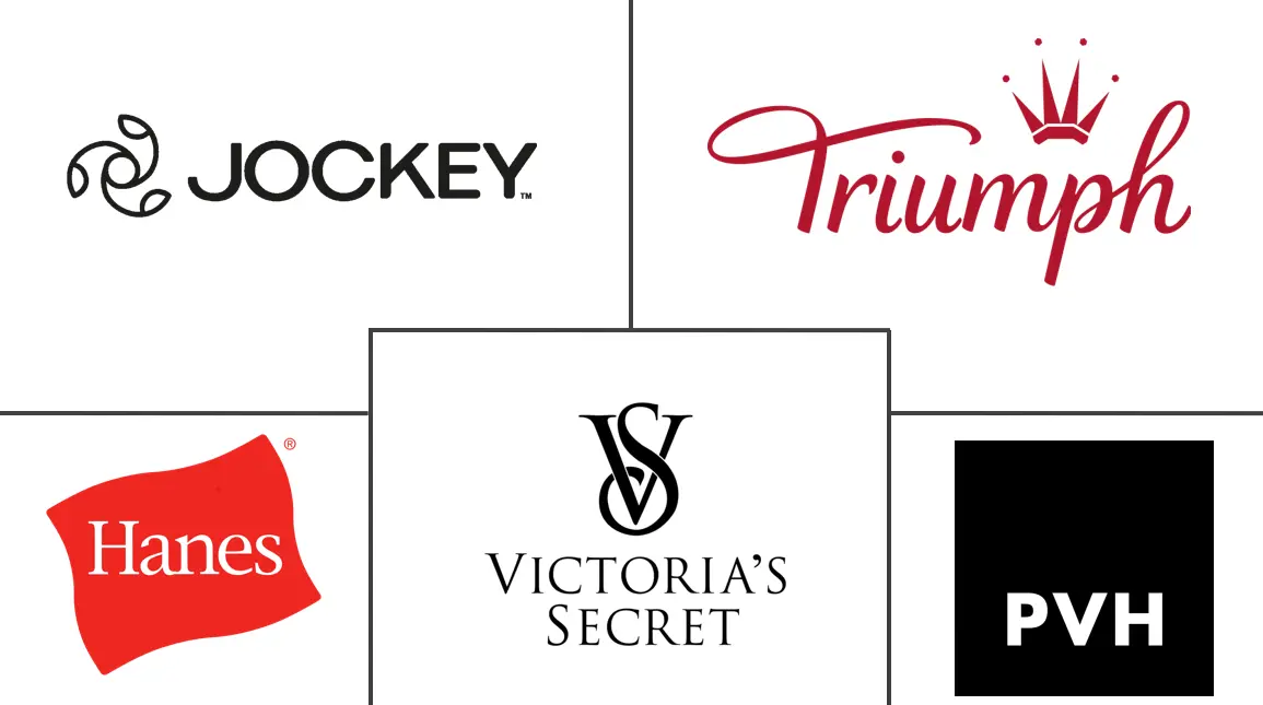 内衣市场规模和份额