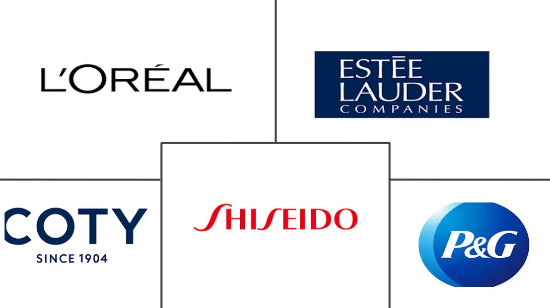 中国化妆品市场规模及份额