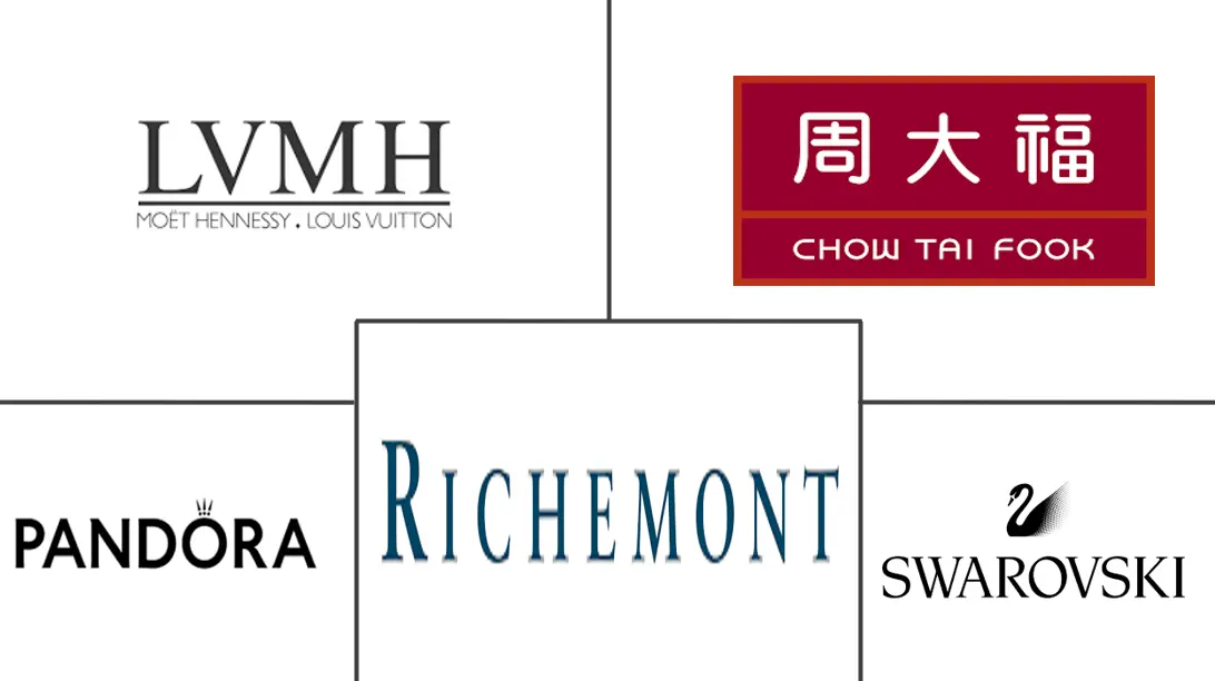 宝石和珠宝市场规模和份额