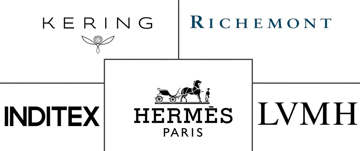 时尚配饰市场规模及份额