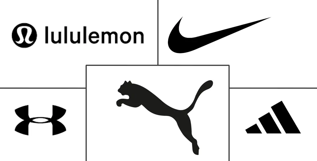 运动休闲市场规模和份额