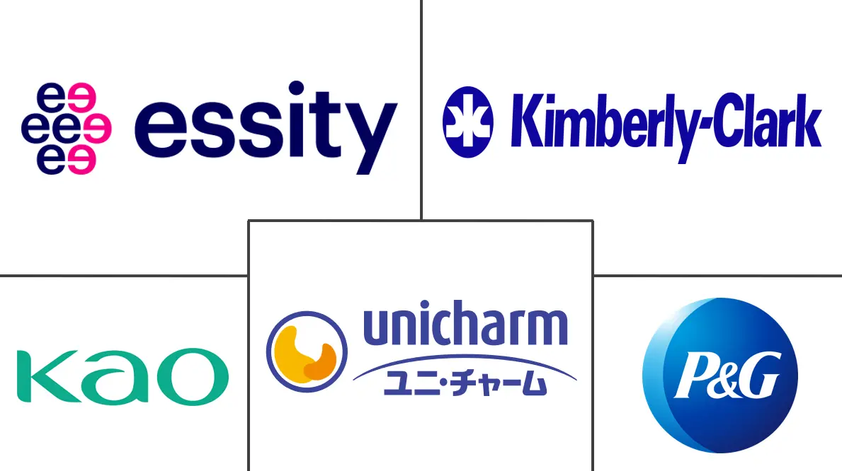 女性卫生用品市场规模和份额