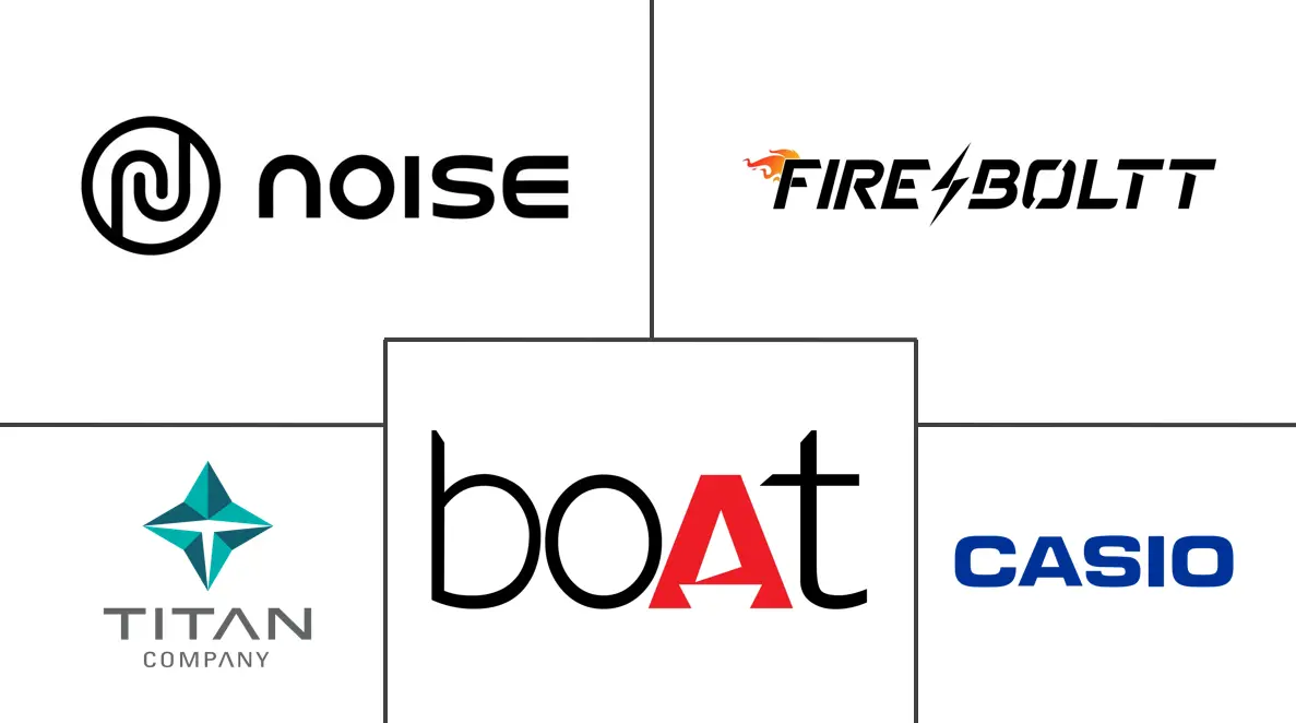 印度手表市场规模及份额