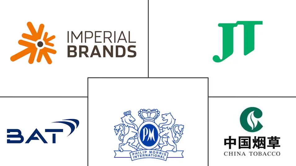 烟草市场规模和份额