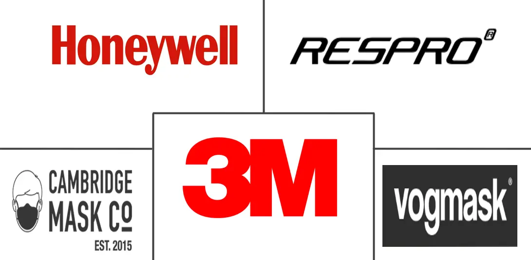 防污染口罩市场规模及份额