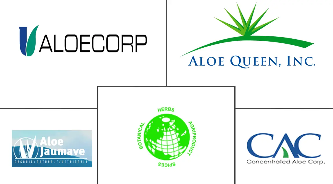 全球芦荟市场规模及份额