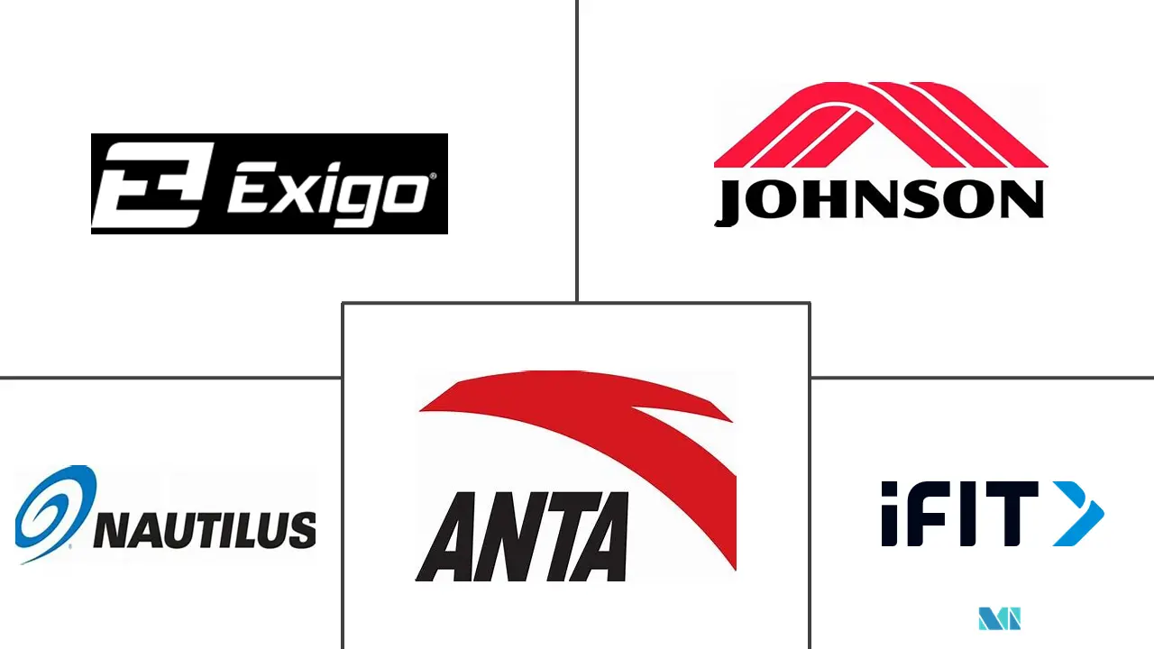 欧洲家用健身器材市场规模