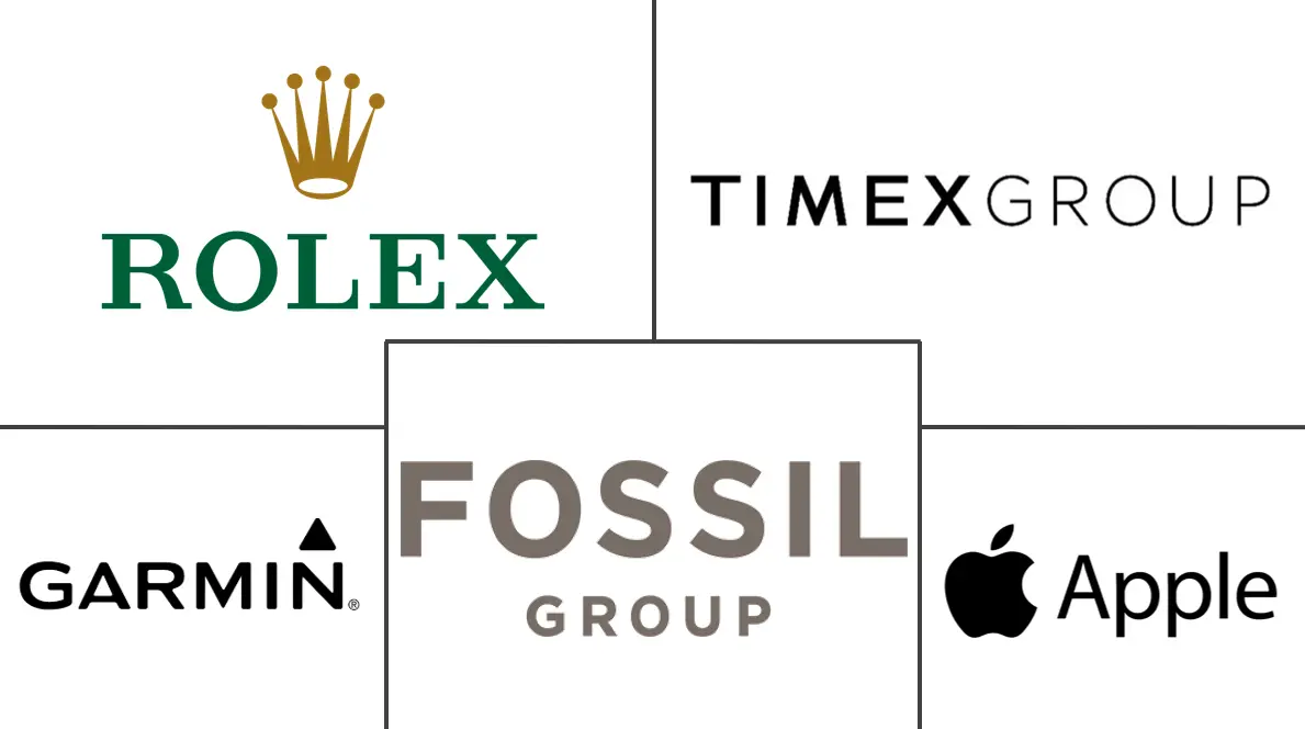 北美电商手表市场规模及份额