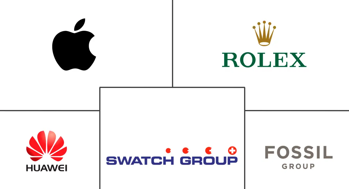 欧洲电商手表市场规模及份额