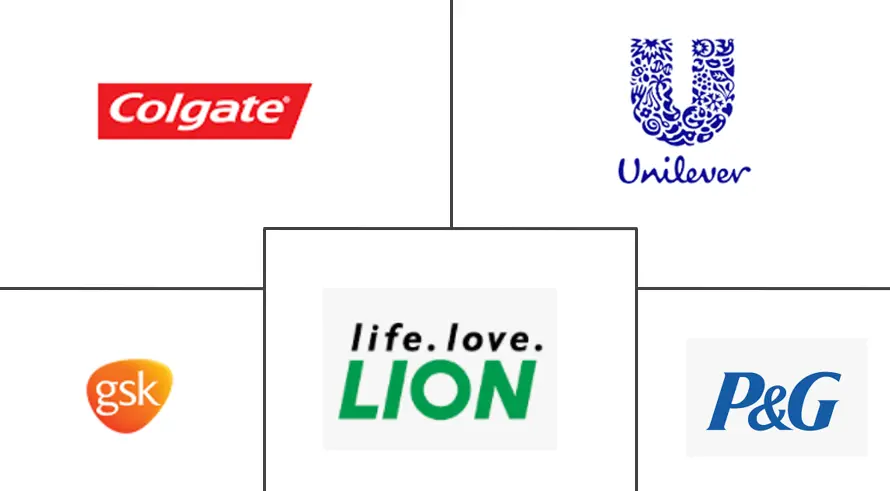 亚太地区牙膏市场规模