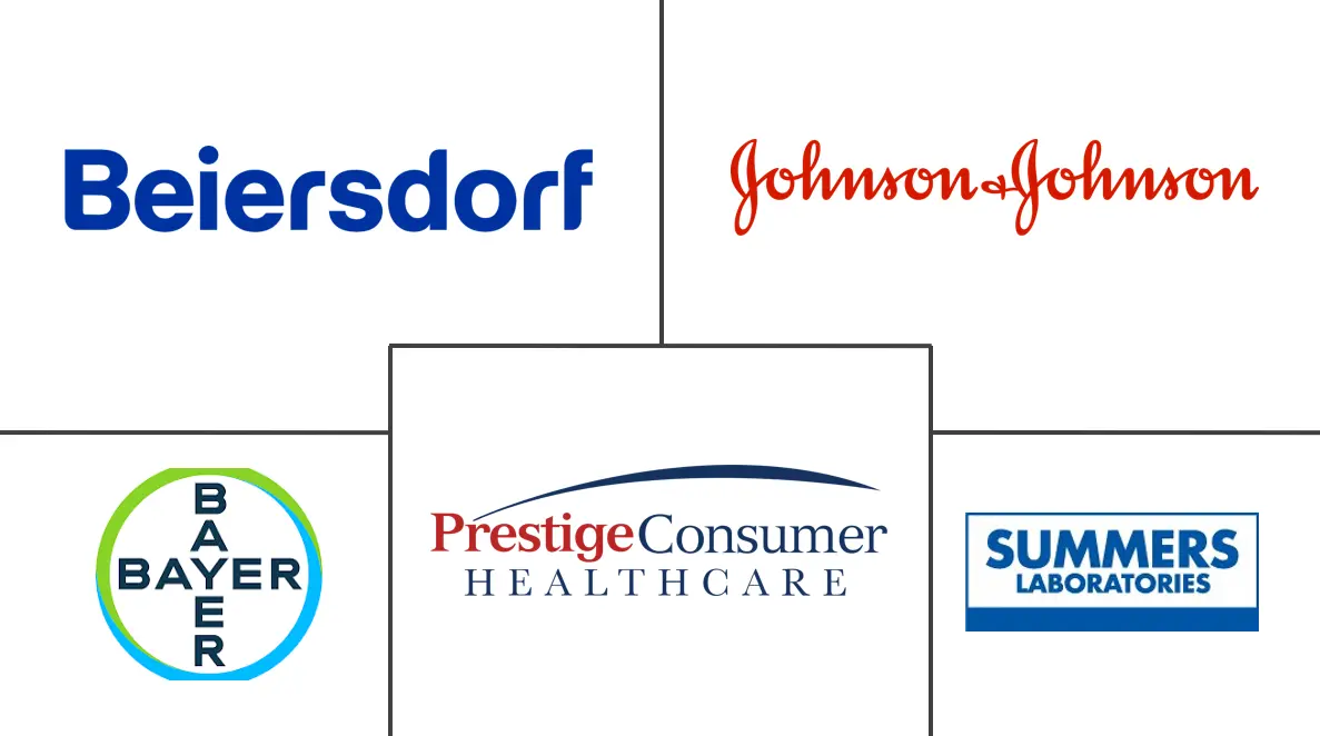 尿布疹膏市场规模和份额