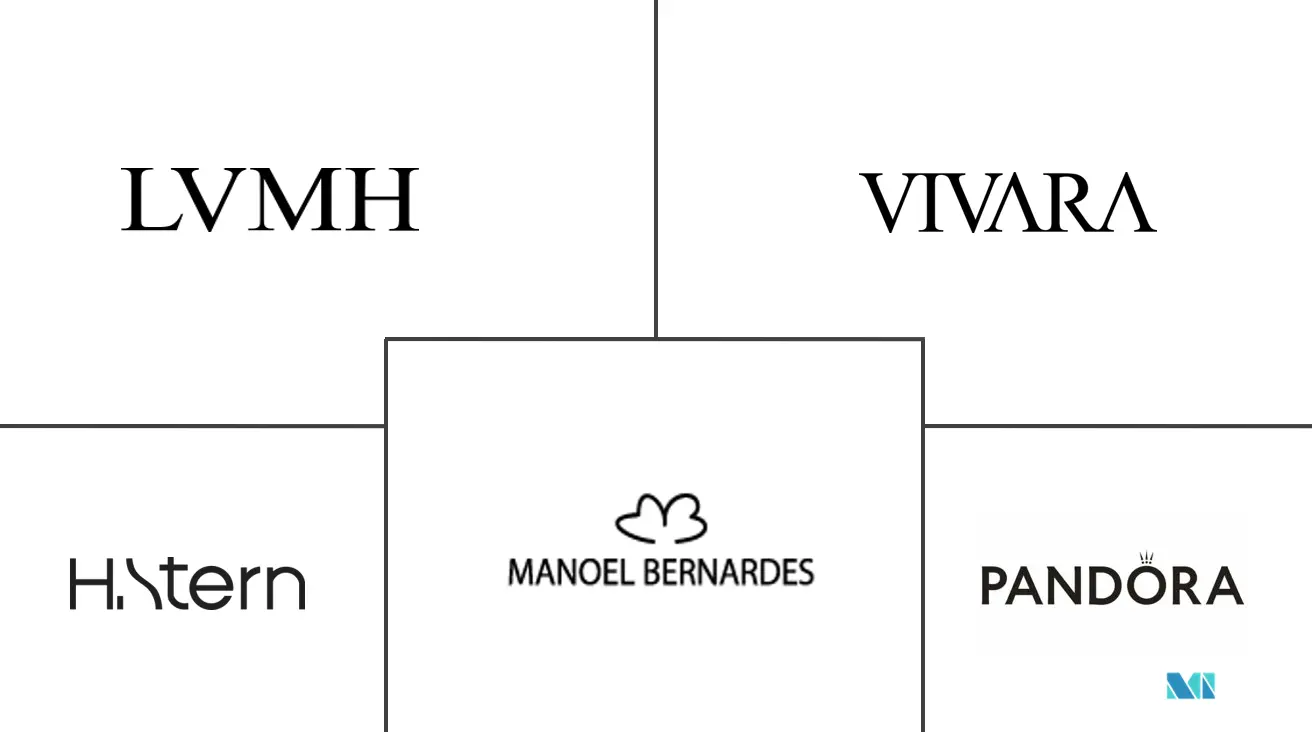 拉丁美洲珠宝市场规模