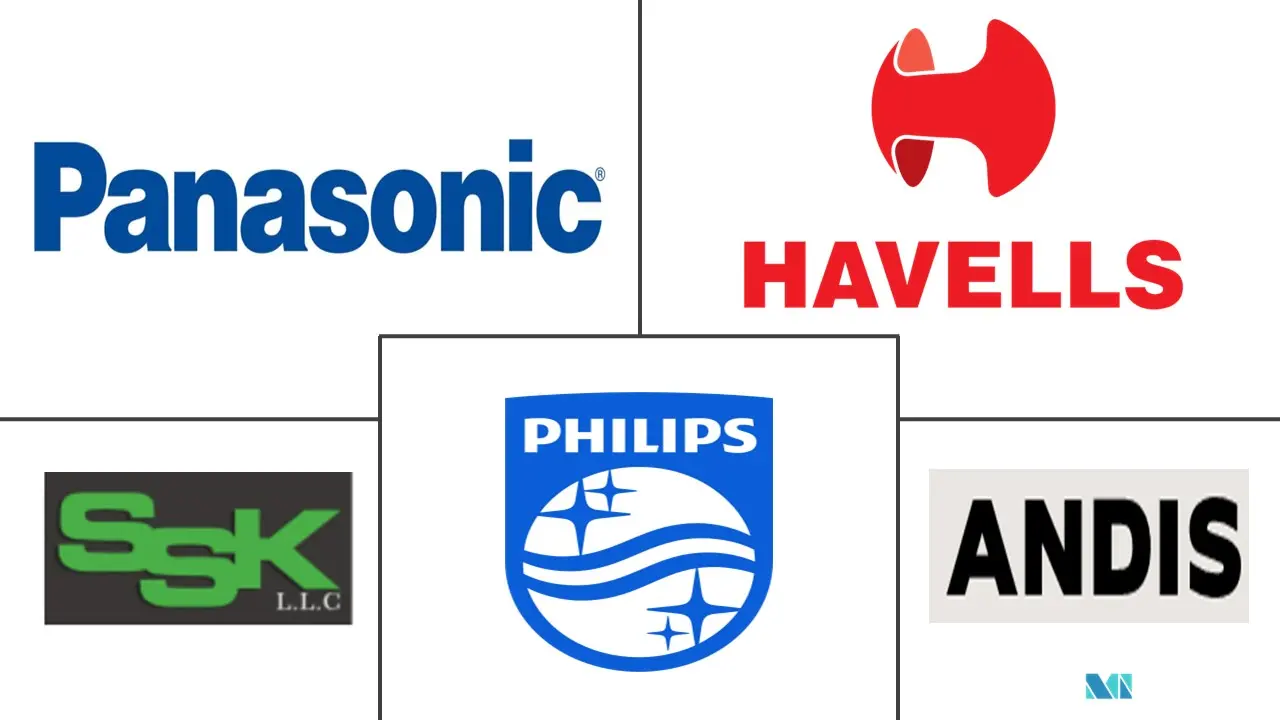 亚太地区发型设计工具市场规模