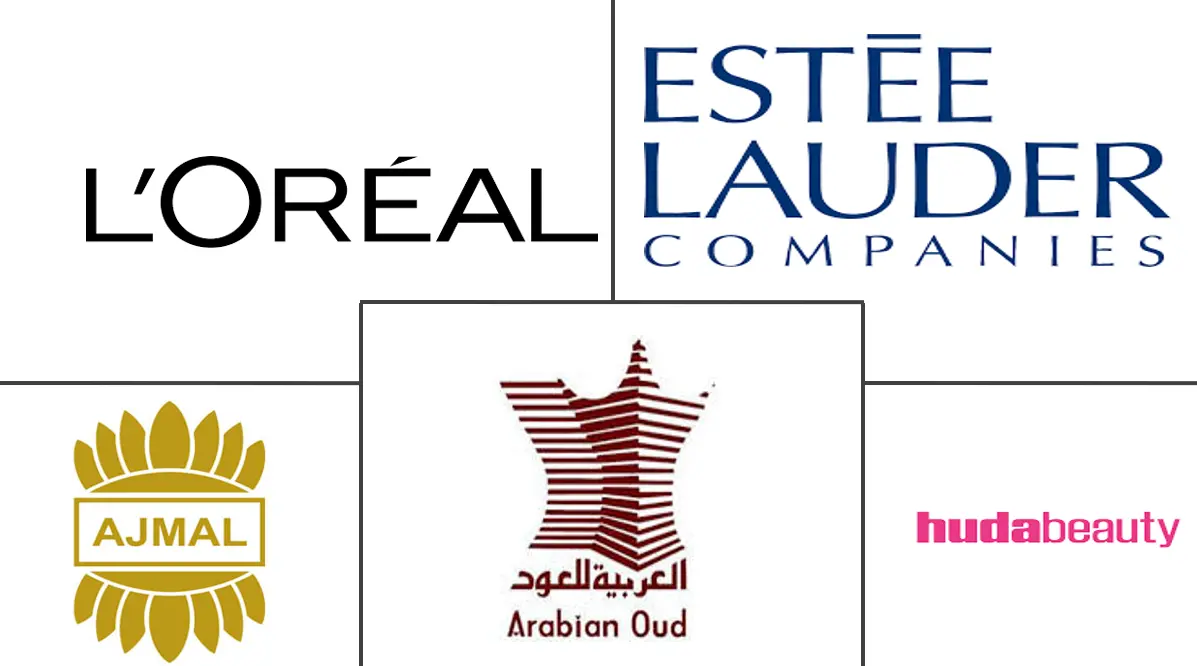 沙特阿拉伯电子商务化妆品和香水市场规模和份额分析