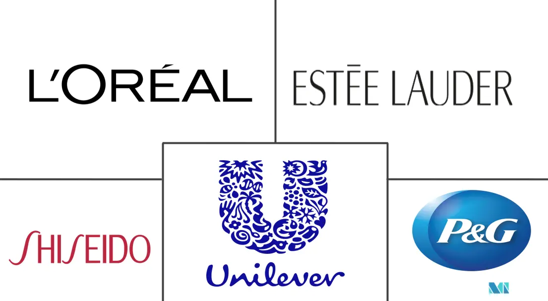 欧洲药妆市场规模