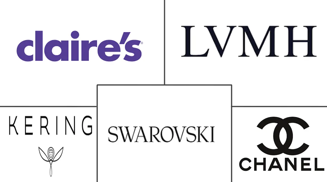 人造珠宝市场规模和份额