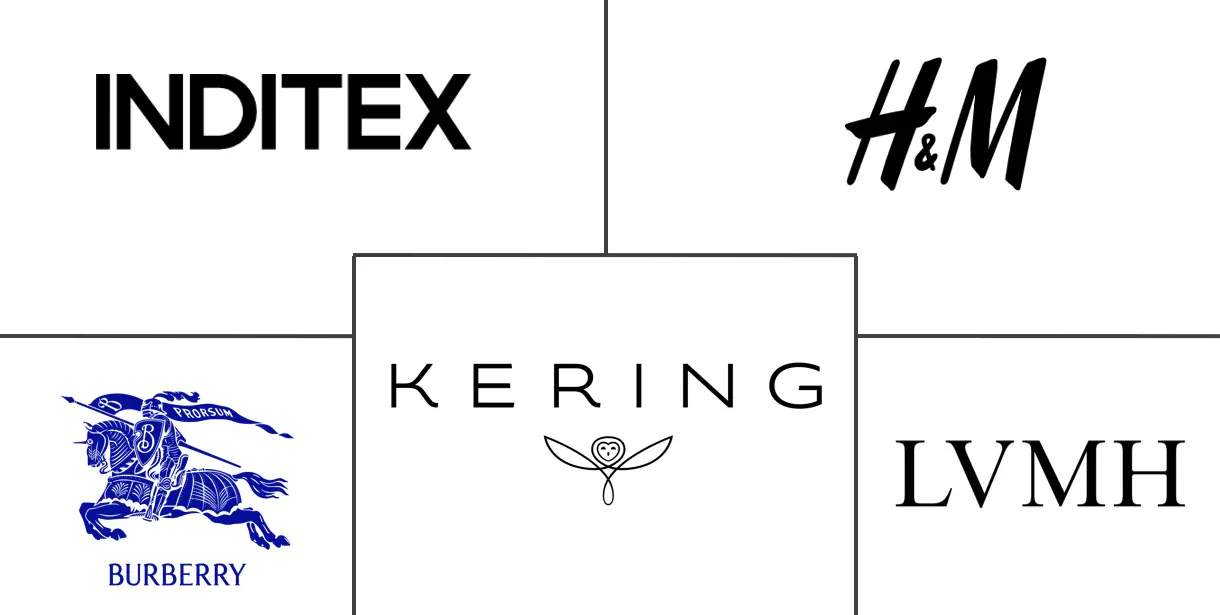 皮夹克市场规模和份额