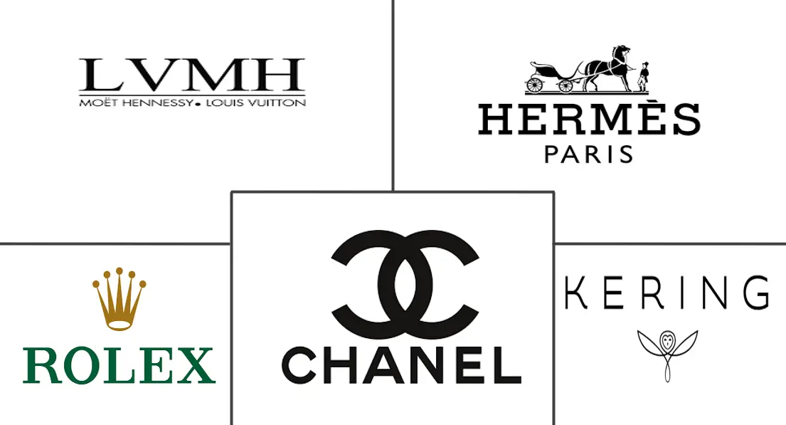 俄罗斯奢侈品市场规模及份额