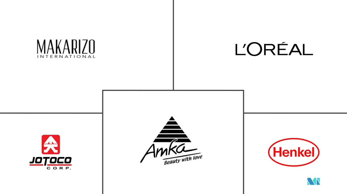 烫发和松弛剂市场规模