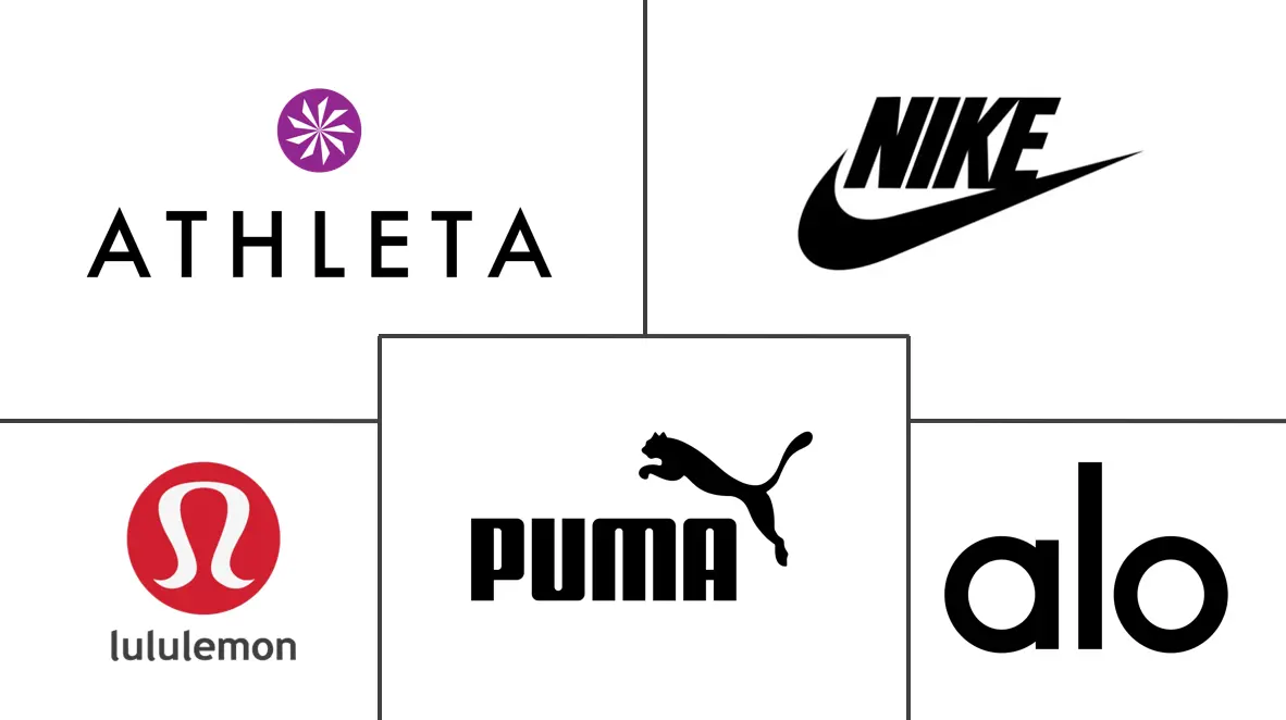 瑜伽服装市场规模及份额