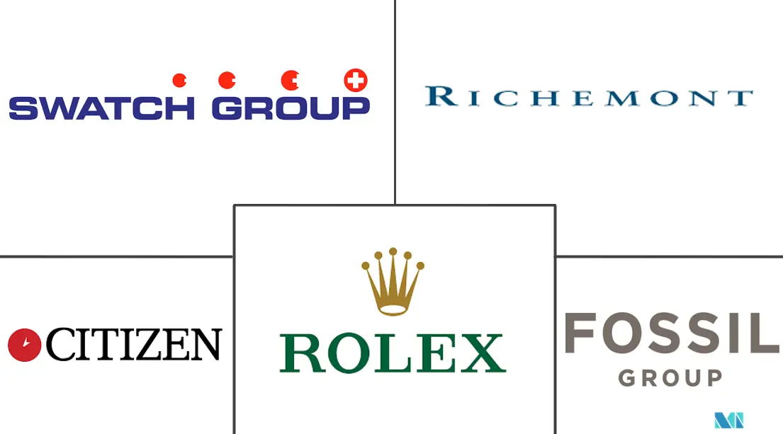 欧洲手表市场规模