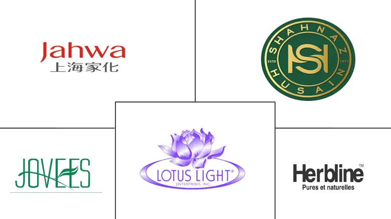 亚太地区草药美容产品市场规模