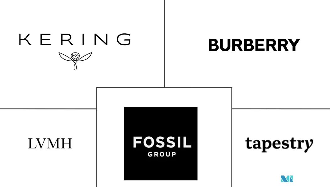 北美手袋市场规模