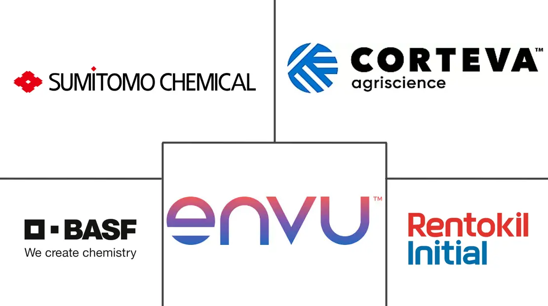 白蚁诱饵系统市场规模和份额