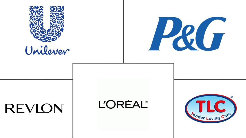 洗面奶和爽肤水市场规模