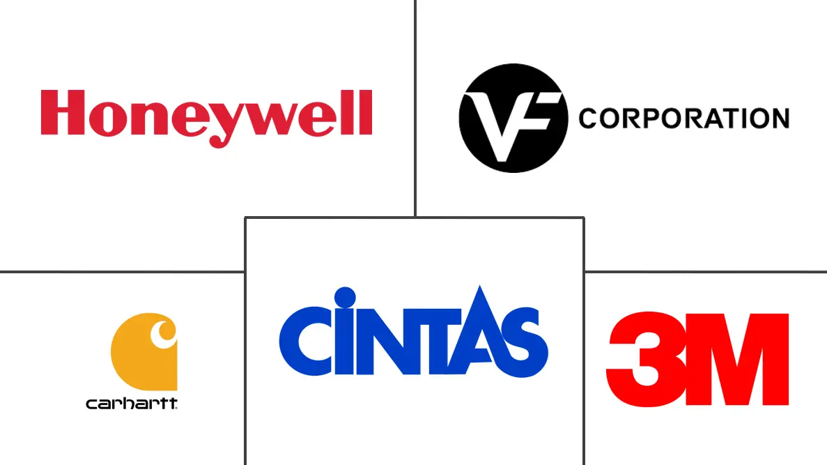 工业工作服市场规模及份额