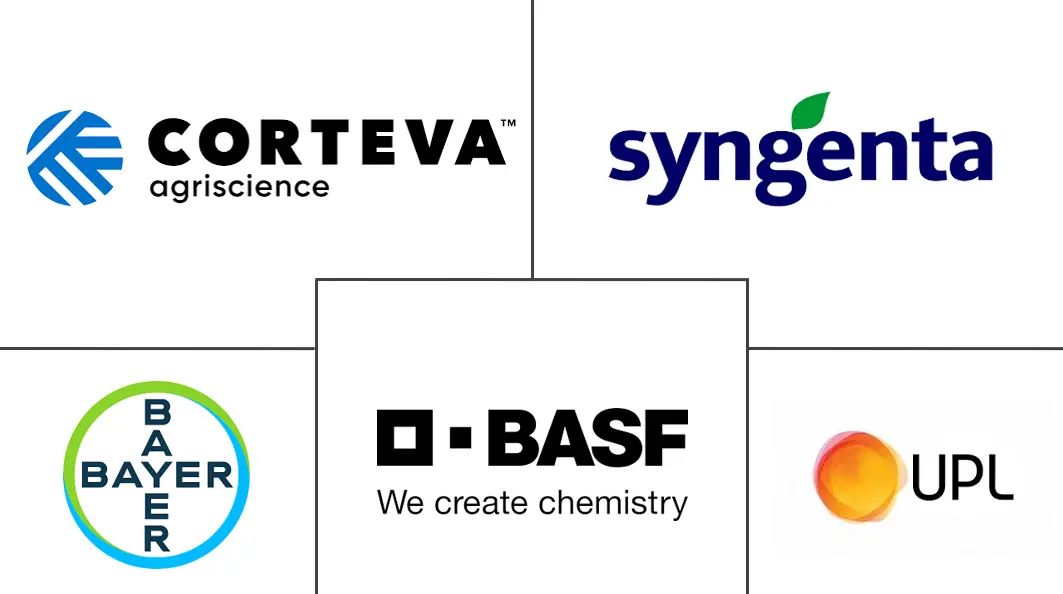 生物杀线剂市场规模和份额