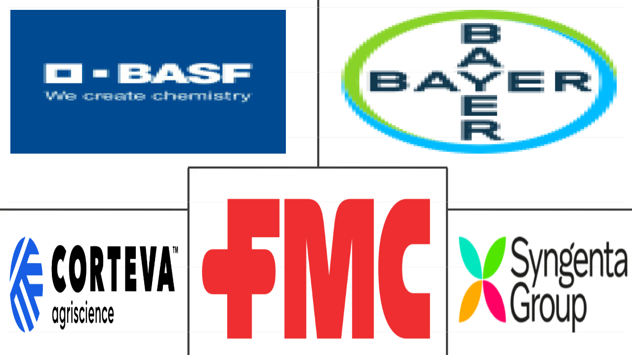 农作物保护化学品市场规模