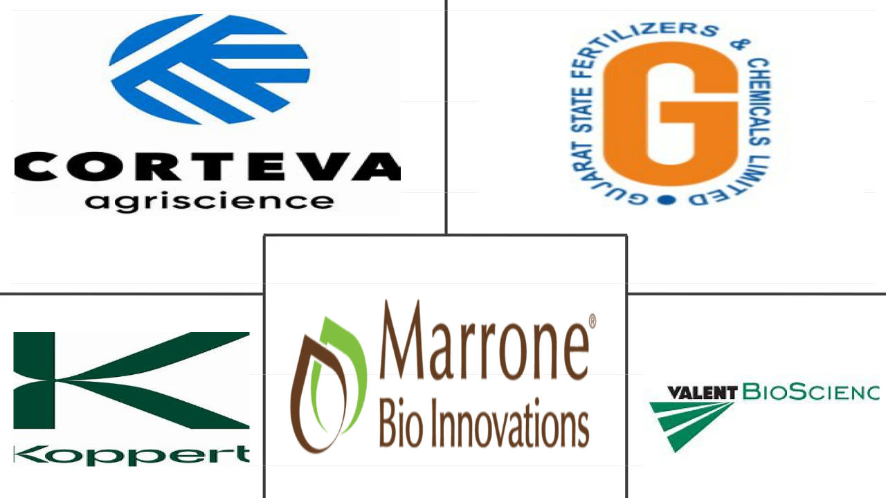 生物农药市场规模