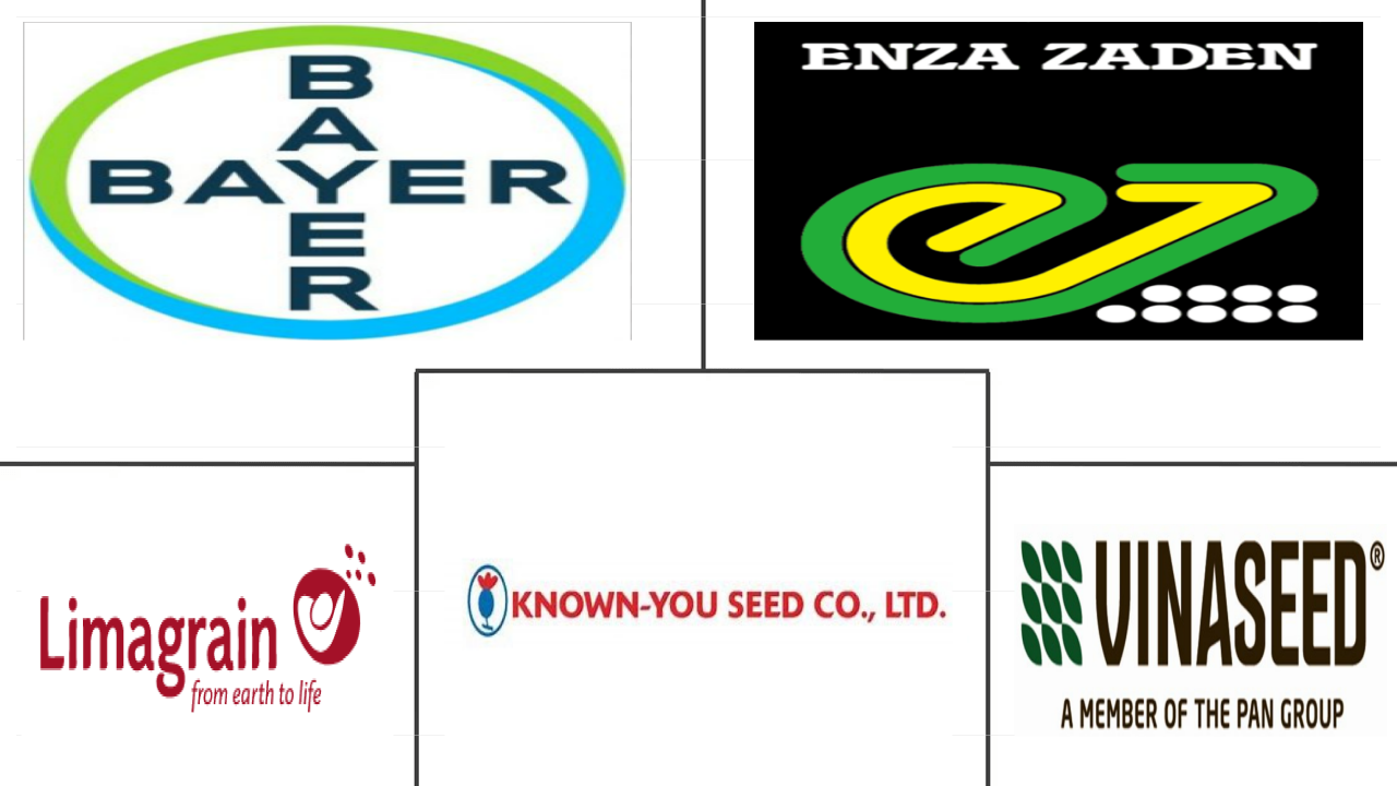 越南种子市场规模